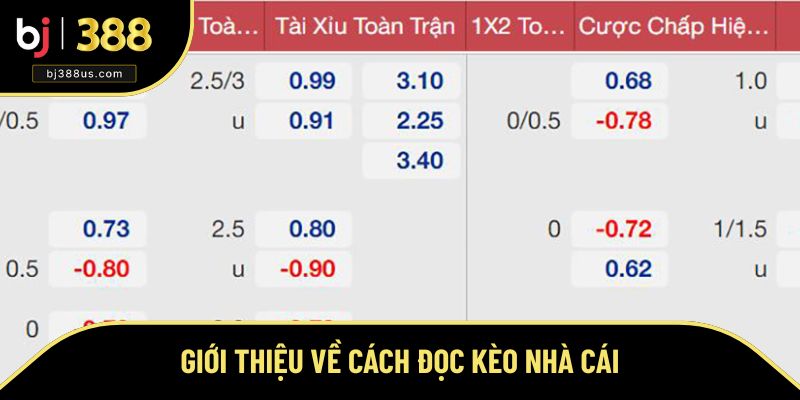 Giới thiệu về cách đọc kèo nhà cái Giới thiệu về cách đọc kèo nhà cái